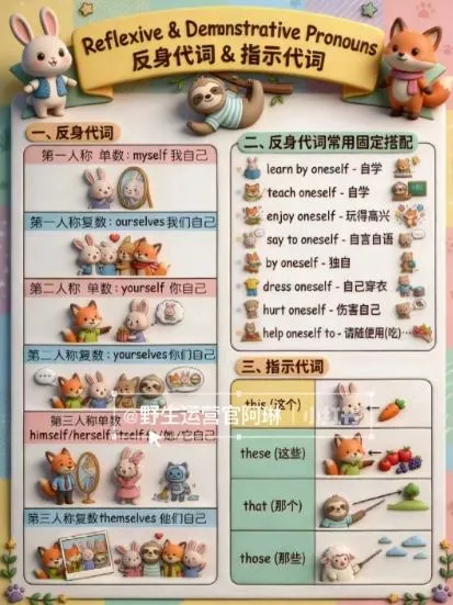 Nano banana AI教辅作图提示词，手把手带你用AI做出真实可用的教学素材-网亿资源平台