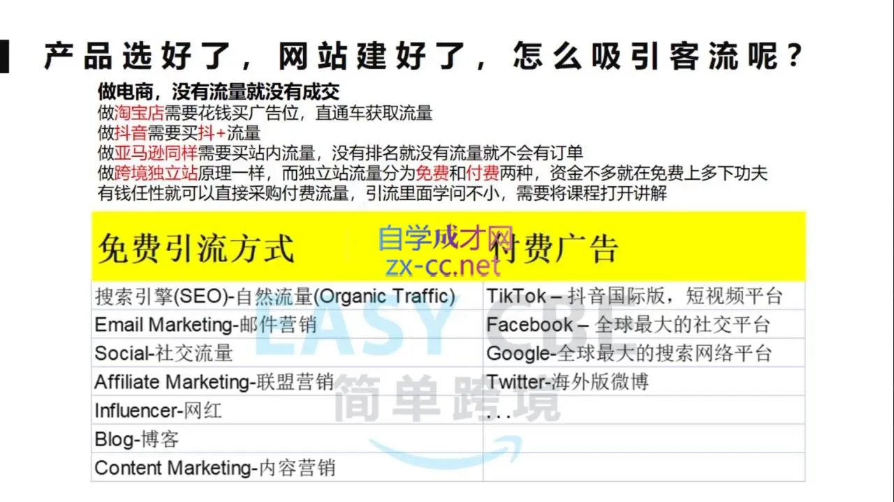 团长·跨境电商独立站入门课(2小时精华)-网亿资源平台