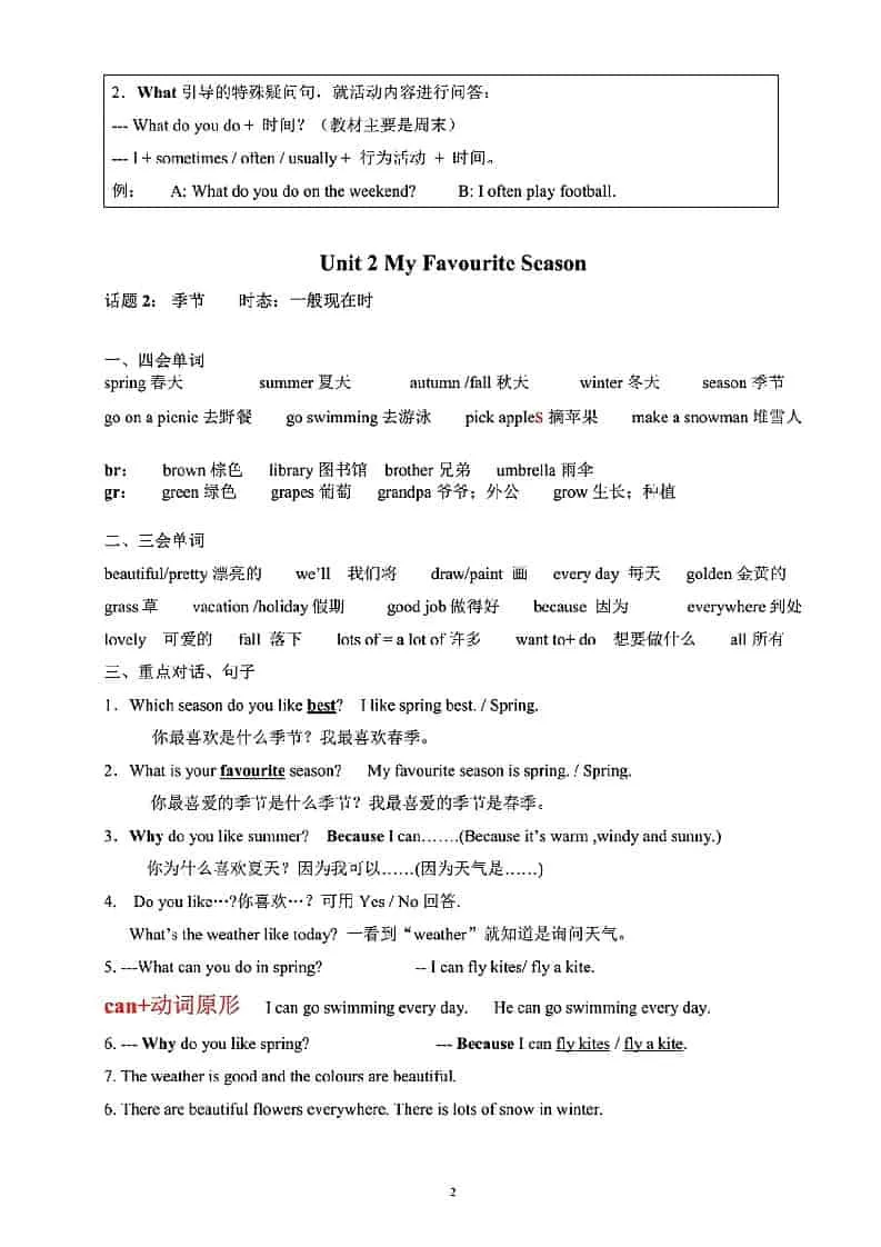 五年级下英语重点知识点梳理《人教版》-网亿资源平台