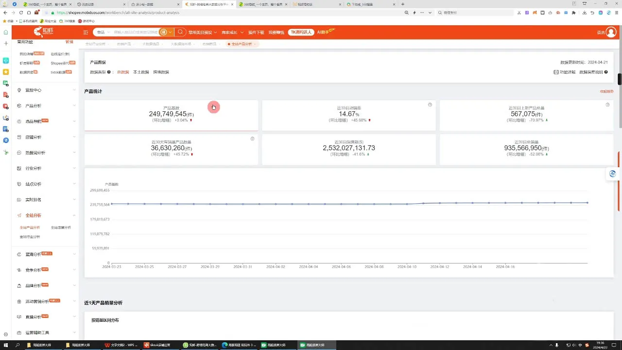 万老师·2024TikTok小店运营课程-网亿资源平台