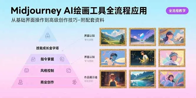 Midjourney AI绘画工具全流程应用，从基础界面操作到高级创作-附配套资料-网亿资源平台