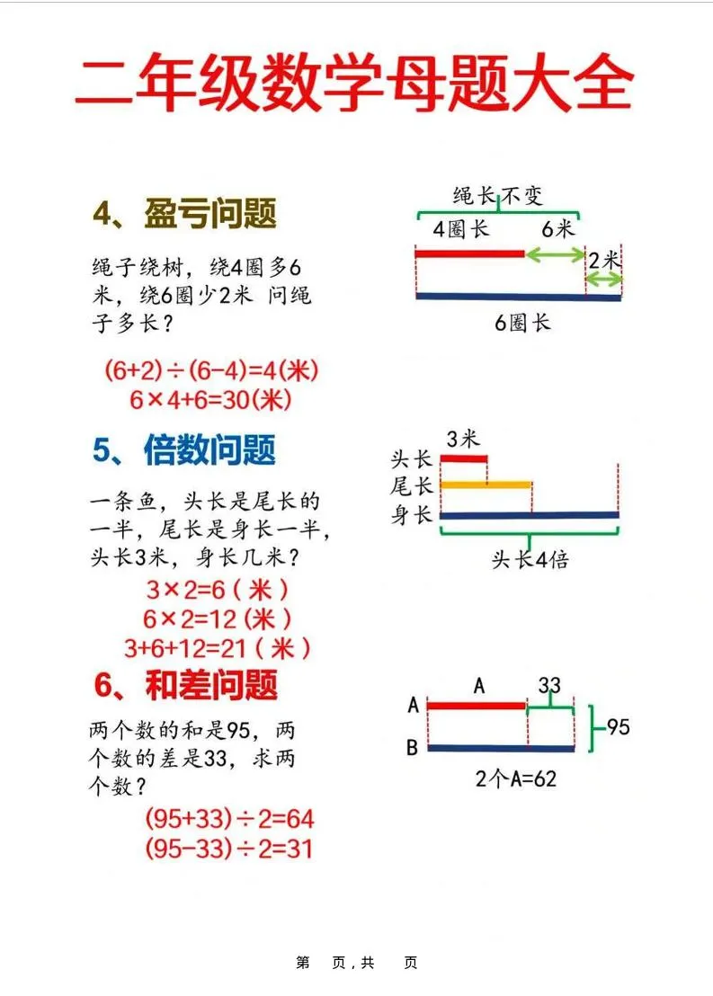 二年级上数学母题大全+必做奥数思维题9套（含答案25页）-网亿资源平台
