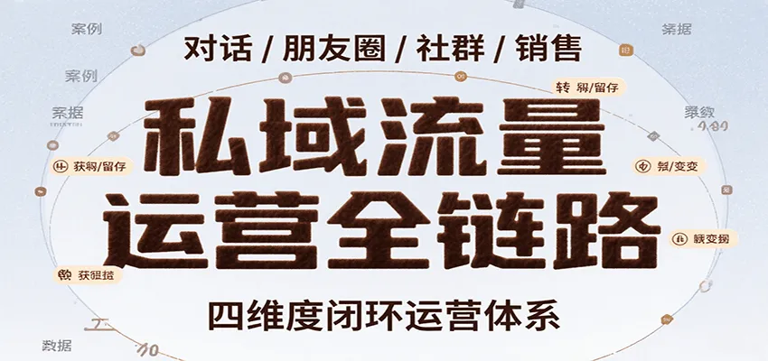 私域流量运营全链路，开场对话设计、朋友圈运营、社群管理、一对一销售SOP-网亿资源平台