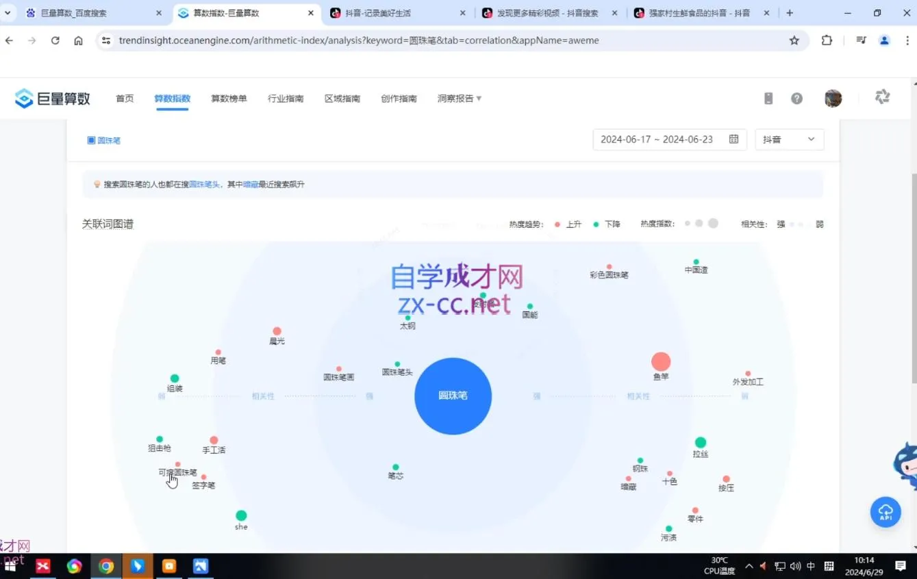 2024焦点抖音运营-网亿资源平台