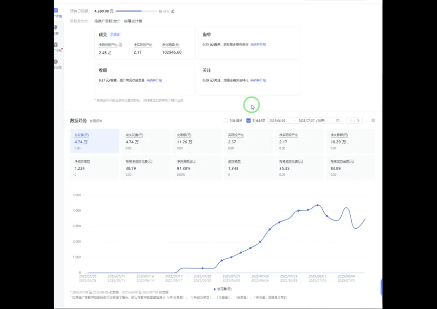 海神·拼多多运营进阶系统课(更新9月)-网亿资源平台