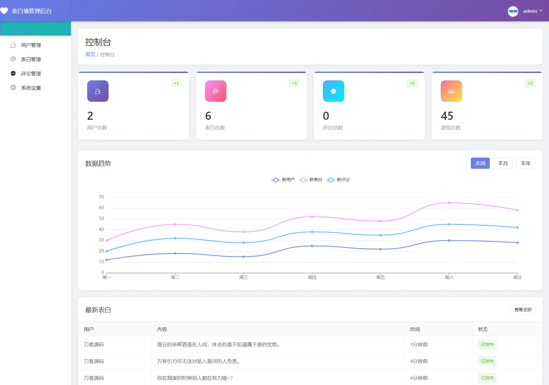 最新轻量美化表白墙系统源码v2.0 带后台版 附搭建教程-网亿资源平台