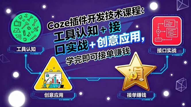 Coze插件开发技术课程：工具认知+接口实战+创意应用，学完即可接单赚钱-网亿资源平台