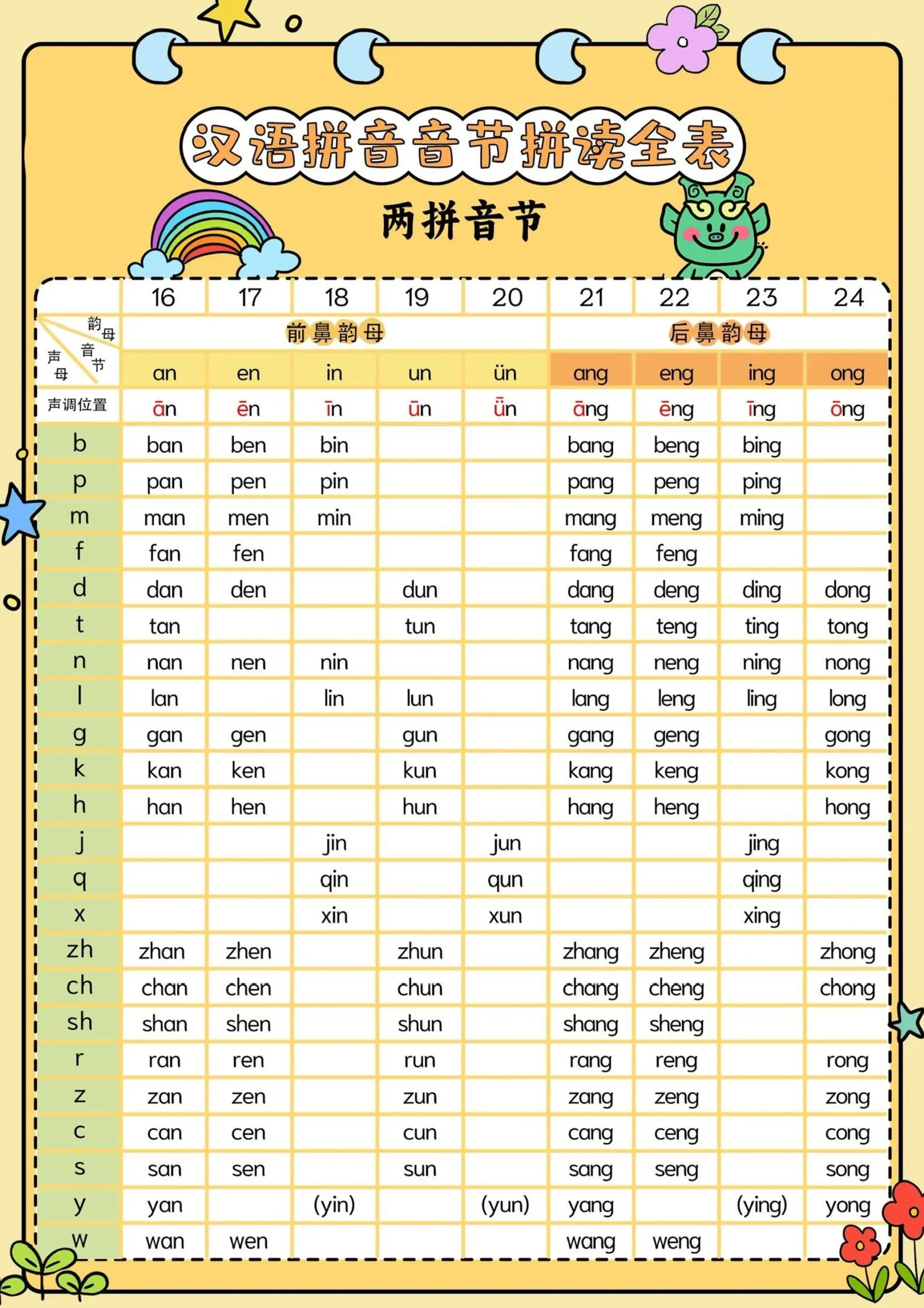 新一上语文汉语拼音音节拼读全表（5页）-网亿资源平台