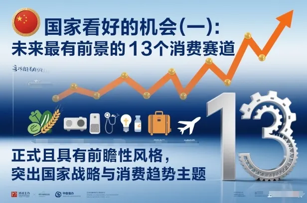 付费文章：国家看好的机会(一):未来最有前景的13个消费赛道-网亿资源平台