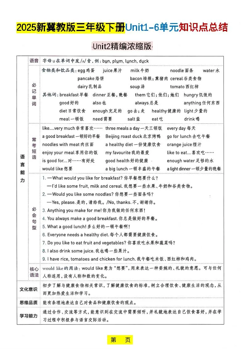三年级下英语知识点总结《冀教版》-网亿资源平台