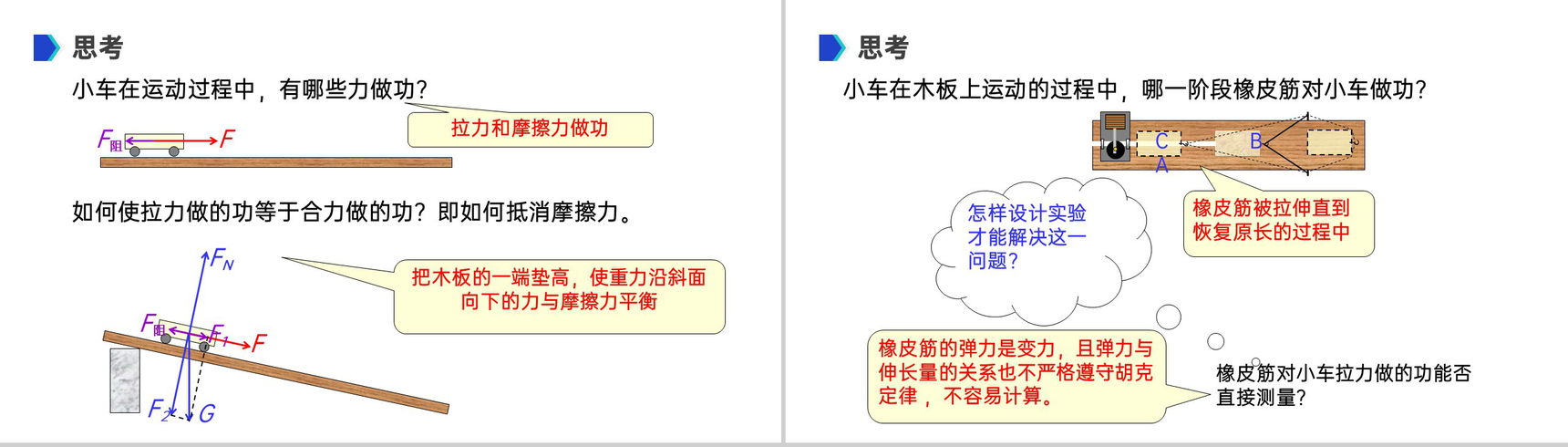《机械能及其守恒定律（探究功与物体速度变化的关系）》人教版必修高一物理精选PPT课件-4