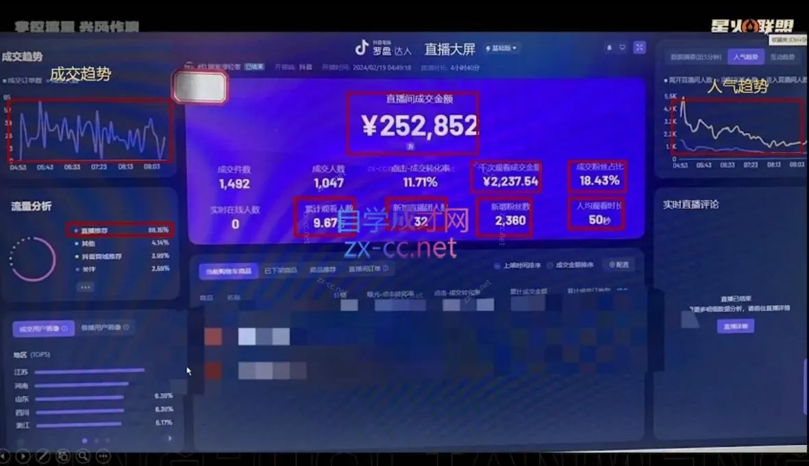 星火联盟·抖音电商带货-网亿资源平台