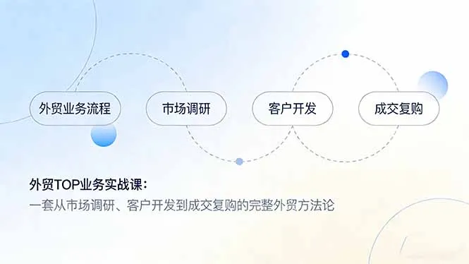 外贸TOP业务实战课：一套从市场调研、客户开发到成交复购的完整外贸方法论-网亿资源平台