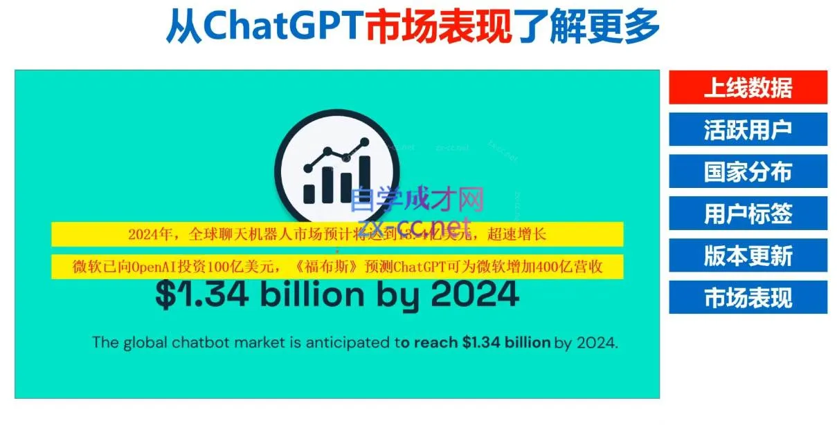 Nero老师·外贸AI冠军-网亿资源平台