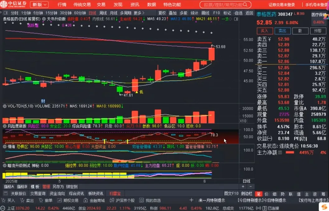 周公子·主力密码(更新6月)-网亿资源平台