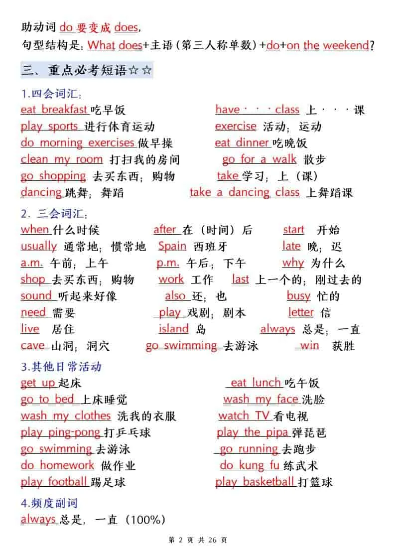 五年级下英语知识点归纳《人教PEP》-网亿资源平台