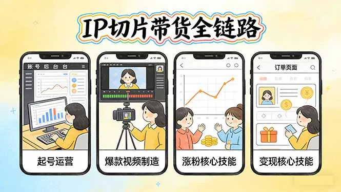 IP切片带货全链路(更新-网亿资源平台