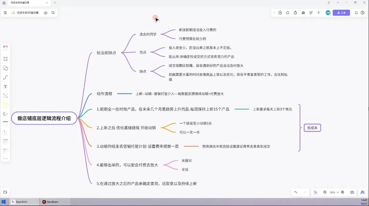 子枫老师·淘宝低成本起店系统课-网亿资源平台