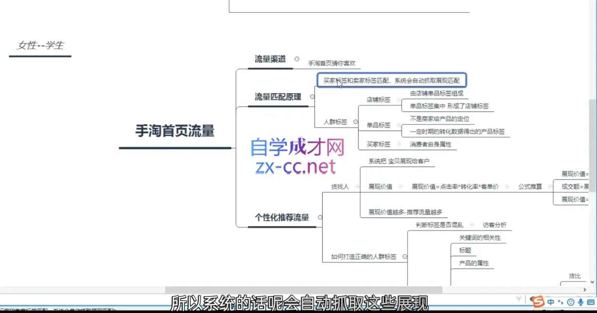 白凤电商·淘系运营21天速成班(更新2月)-网亿资源平台