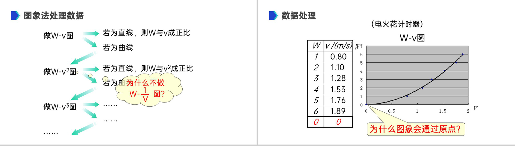 《机械能及其守恒定律（探究功与物体速度变化的关系）》人教版必修高一物理精选PPT课件-9