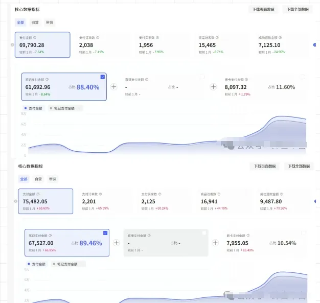 薅流第七期：纯0成本淘宝推荐流-小红书薅流最新版目，0投入的电商无货源玩法（附赠往期）-网亿资源平台