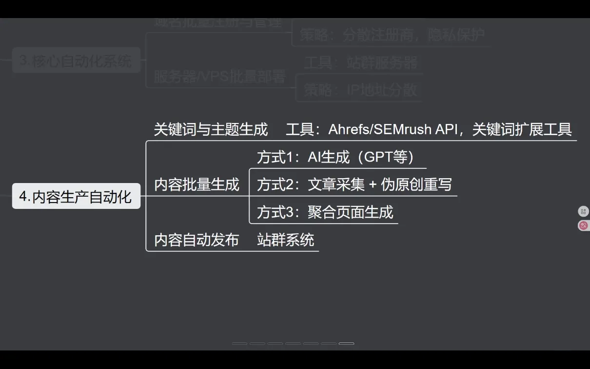 SEO野路子实战全集：快速收录、站群霸屏、黑帽技术(更新)-网亿资源平台