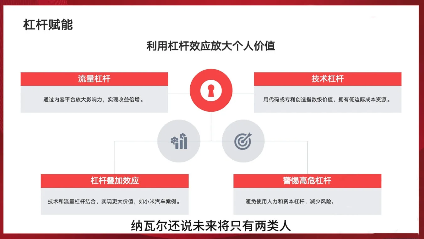 新个体创业黄金课：道法术器四维抢占2025红利-网亿资源平台