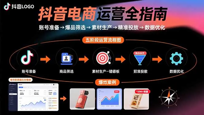 抖音电商运营全指南：账号准备→爆品筛选→素材生产→精准投放→数据优化-网亿资源平台