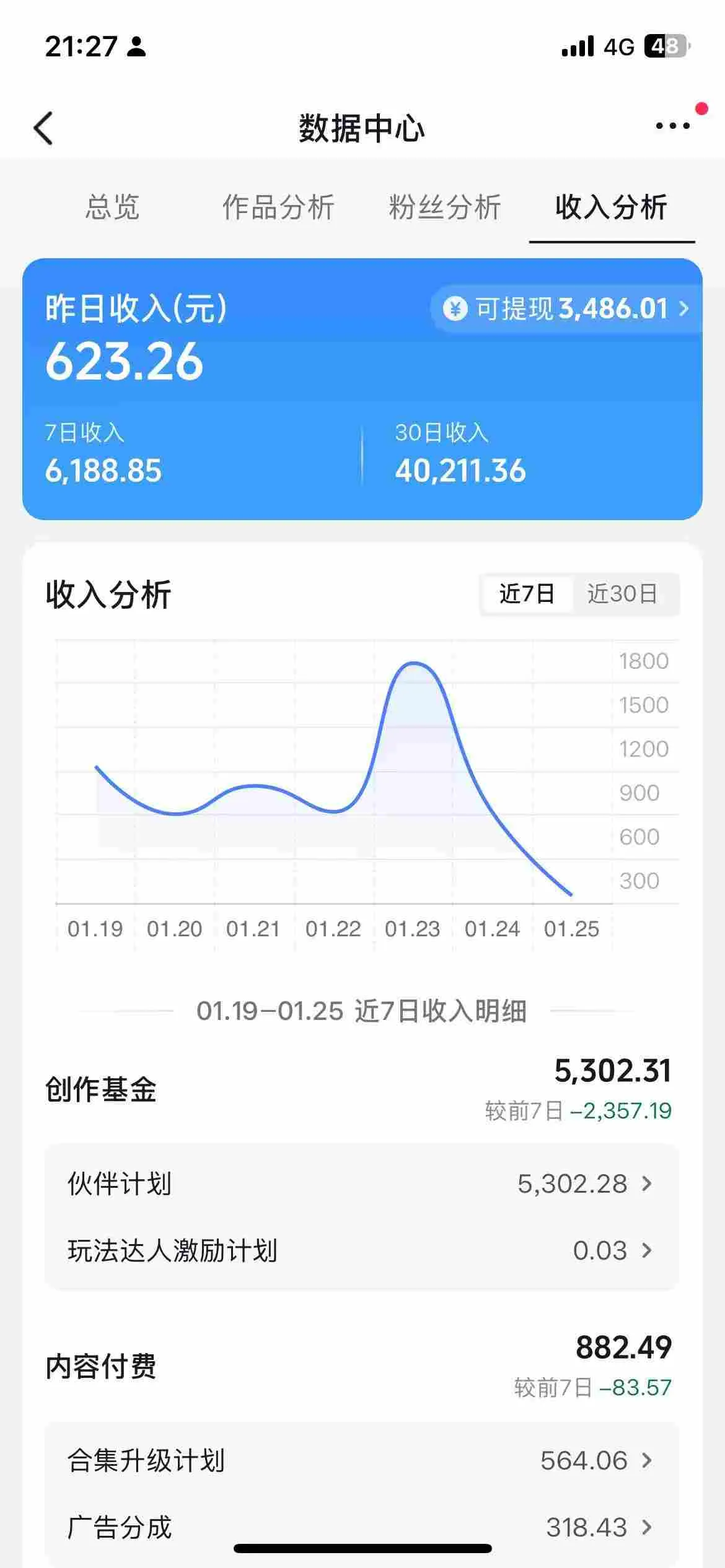 抖音某博主的AI绘画视频教学，可进伙伴计划跟精选，作品制作简单，日收益6张+-网亿资源平台