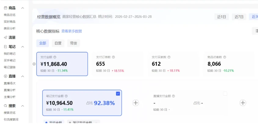【精】小红书虚拟矩阵4.0技术：单店4带1矩阵（共65节，可工作室放大）-网亿资源平台