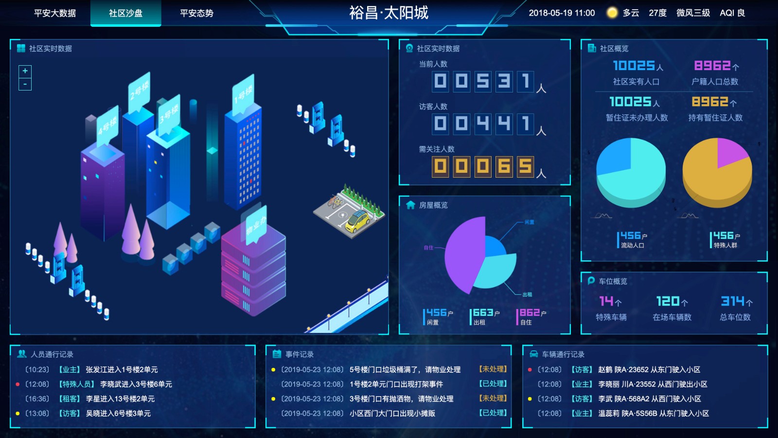 图表分析网页模版大数据可视化大屏电子沙盘合集