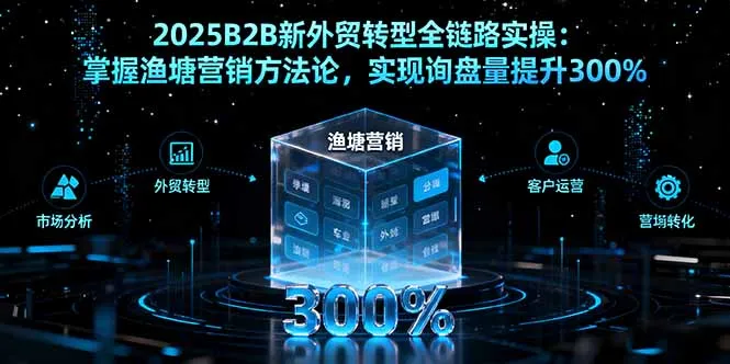 2025B2B新外贸转型全链路实操：掌握渔塘营销方法论，实现询盘量提升300%-网亿资源平台