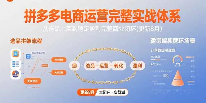 拼多多电商运营完整实战体系，从选品上架到稳定盈利完整商业闭环(更新8月-网亿资源平台