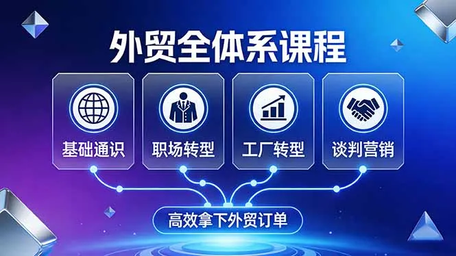 外贸全体系课程：覆盖基础通识+职场转型+工厂转型+谈判营销，一套流程帮你高效拿下外贸订单-网亿资源平台