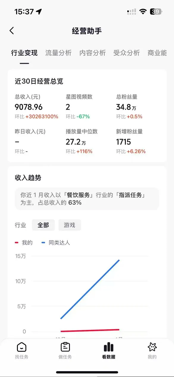 抖音35W粉丝博主AI解压视频制作教学，从零开始用AI打造爆款解压视频，涨粉变现两不误-网亿资源平台