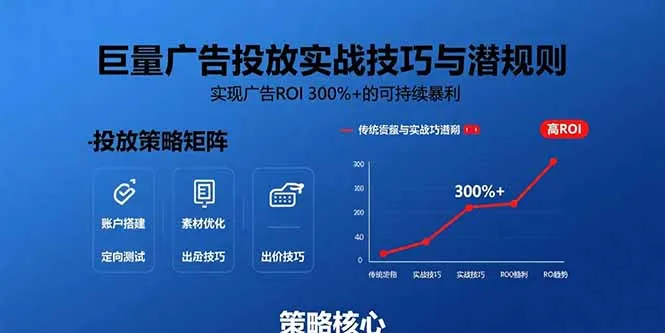 巨量广告投放实战技巧与潜规则：实现广告ROI 300%+的可持续暴利-网亿资源平台