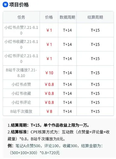 无脑搬运，千次播放10元，点赞评论收藏各1元一个，单条作品收益上限10000+！-网亿资源平台