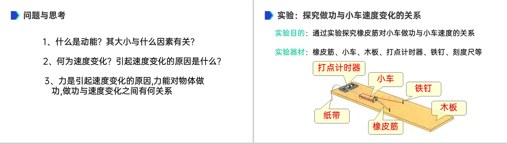 《机械能及其守恒定律（探究功与物体速度变化的关系）》人教版必修高一物理精选PPT课件-3
