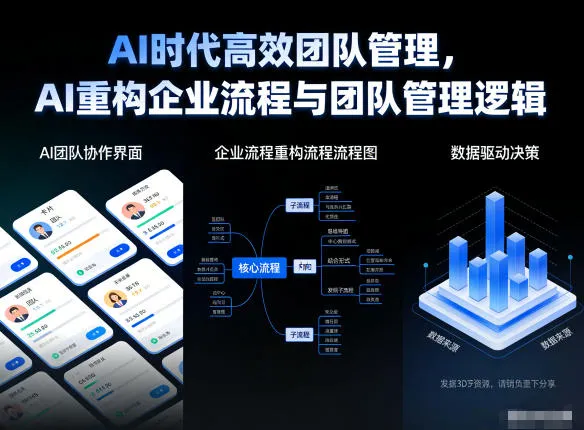 AI时代高效团队管理，AI重构企业流程与团队管理逻辑-网亿资源平台
