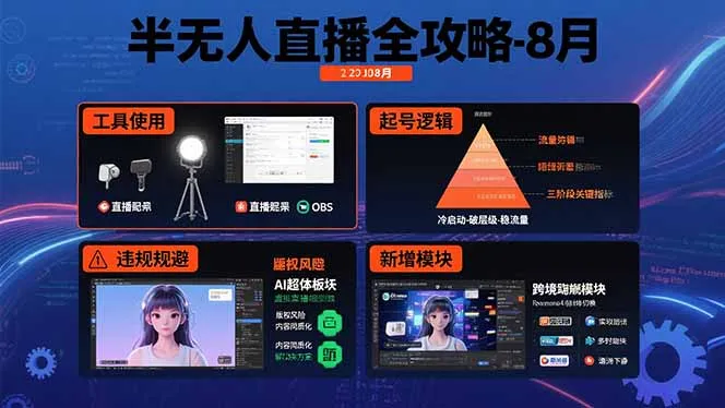 半无人直播全攻略-8月：工具使用+起号逻辑+违规规避,新增AI超体与跨境模块-网亿资源平台