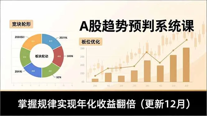 A股趋势预判系统课，多维分析、板块轮动、仓位优化，掌握规律实现年化收益翻倍(更新12月-网亿资源平台