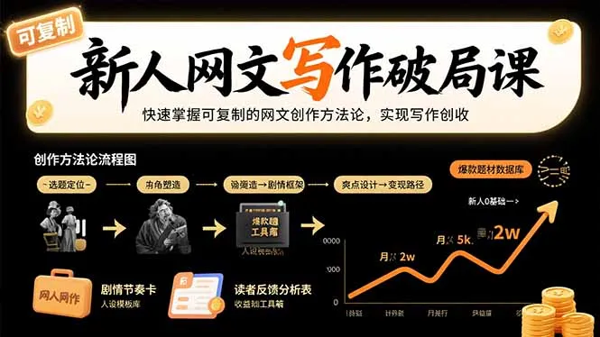 新人网文写作破局课：快速掌握可复制的网文创作方法论，实现写作创收-网亿资源平台