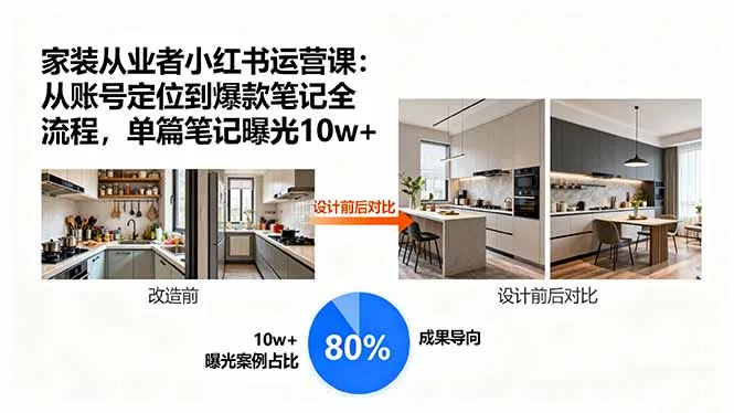 家装从业者小红书运营课：从账号定位到爆款笔记全流程，单篇笔记曝光10w+-网亿资源平台