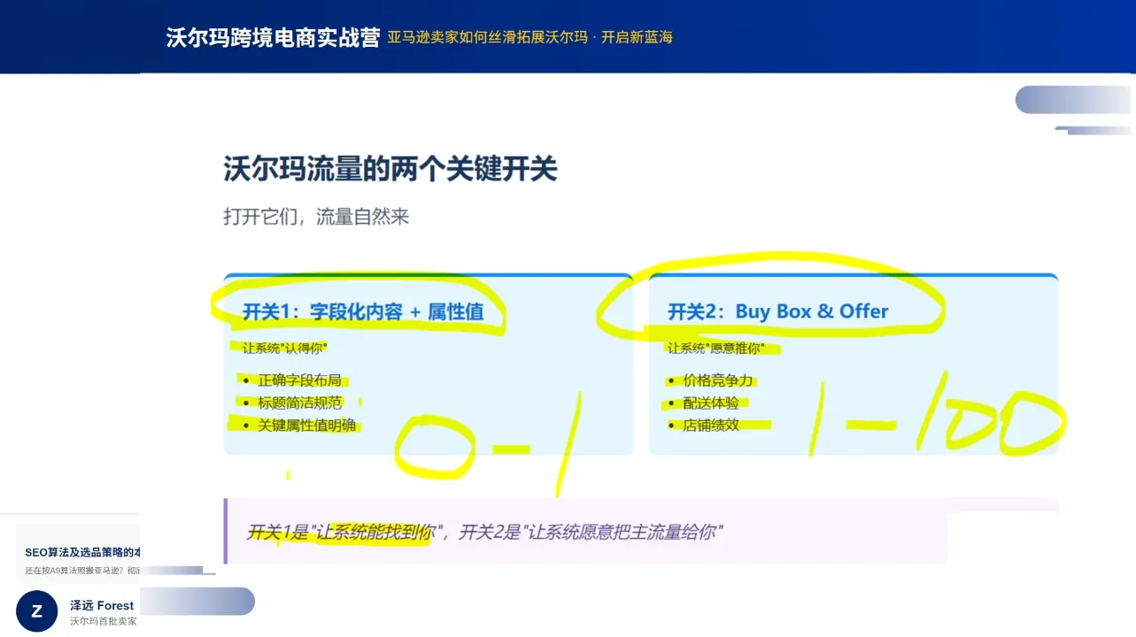 2026沃尔玛跨境电商实战营-网亿资源平台