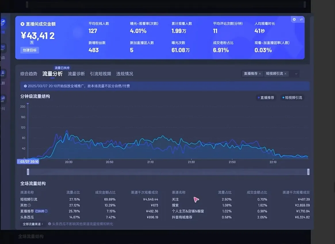 电商店主蚂蚁·无潜不起全域入池方法论(更新3月)-网亿资源平台