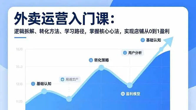 外卖运营入门课，逻辑拆解、转化方法、学习路径，掌握核心心法，实现店铺从0到1盈利-网亿资源平台