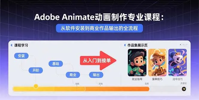 Adobe Animate动画制作专业课程：从软件安装到商业作品输出的全流程-网亿资源平台