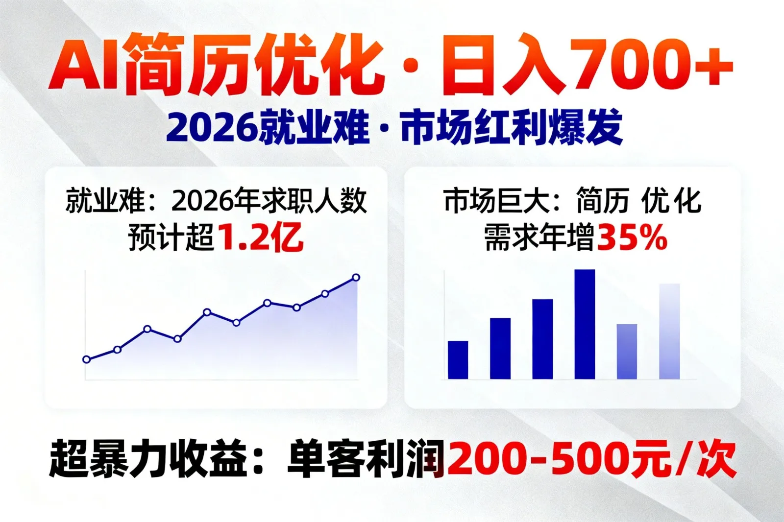 AI优化简历，日入700+，2026就业难，市场巨大，超暴力！-网亿资源平台
