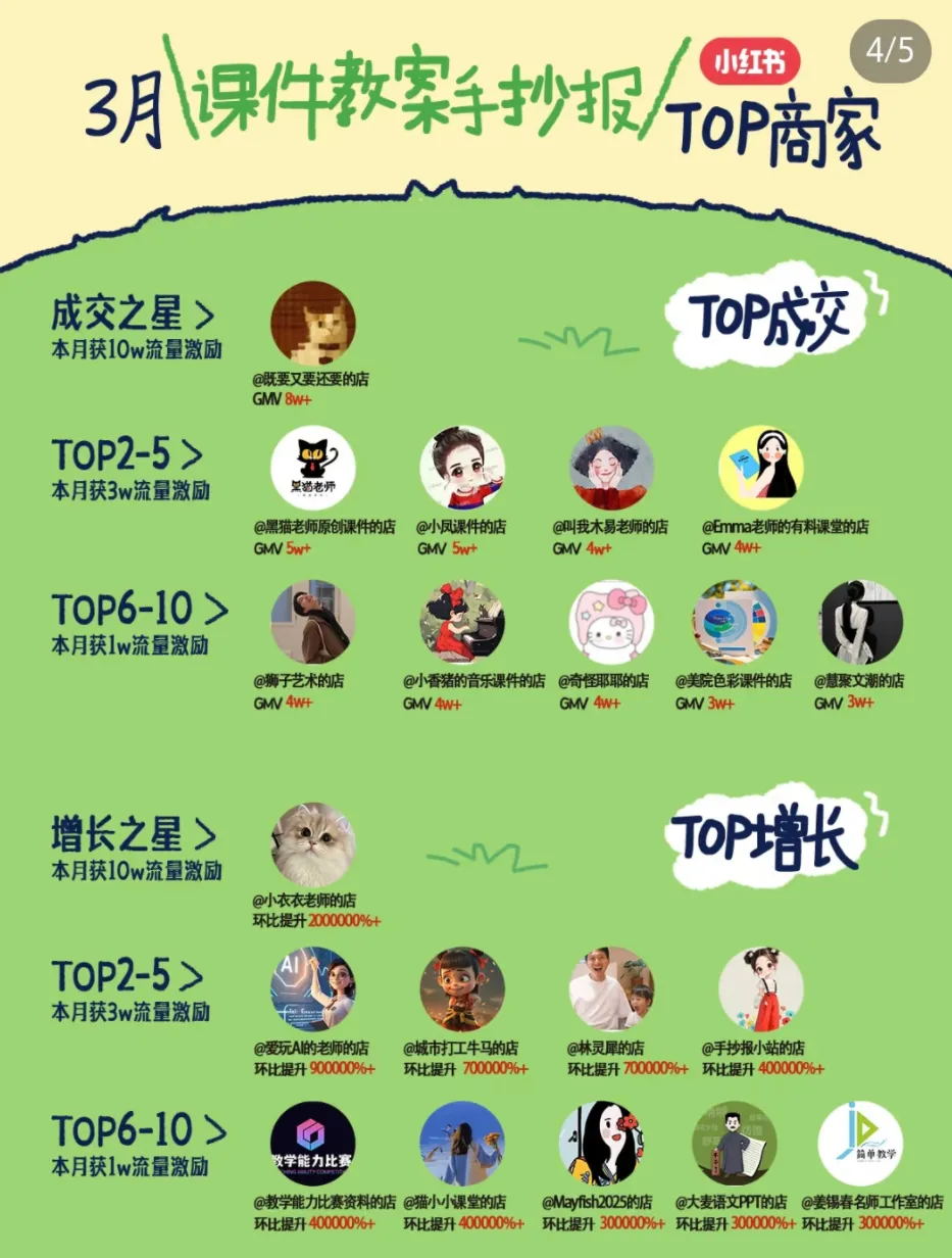 小红书虚拟电商项目，平台大力免费流量扶持，低门槛1拖3玩法-网亿资源平台