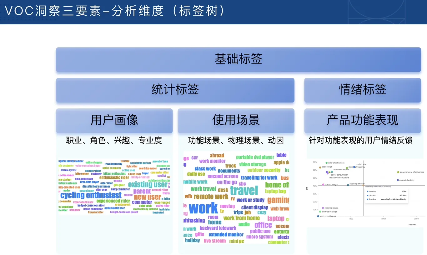 跨境电商VOC用户洞察入门必备课-网亿资源平台